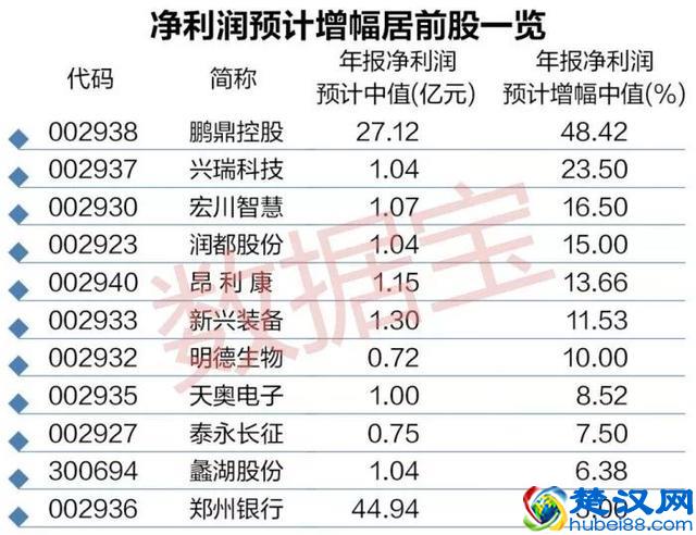 尴尬！最疯狂的次新股已回撤超60%，涨幅榜冠军已落入这只股票之手？