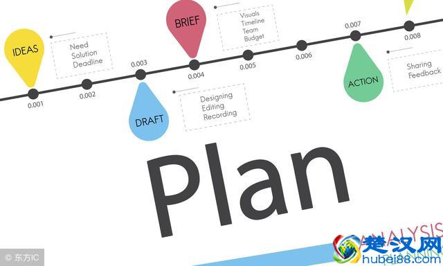 盘点：二线城市月入20000的职业，有一种你也可以做！