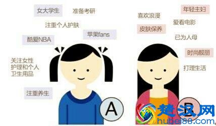 风哥课堂：消费者购买行为的研究