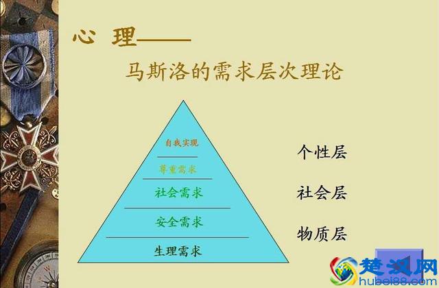 风哥课堂：消费者购买行为的研究