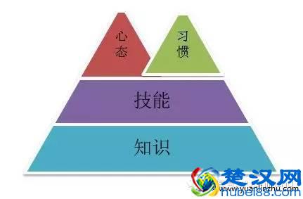 如何才能持续地提升个人能力！