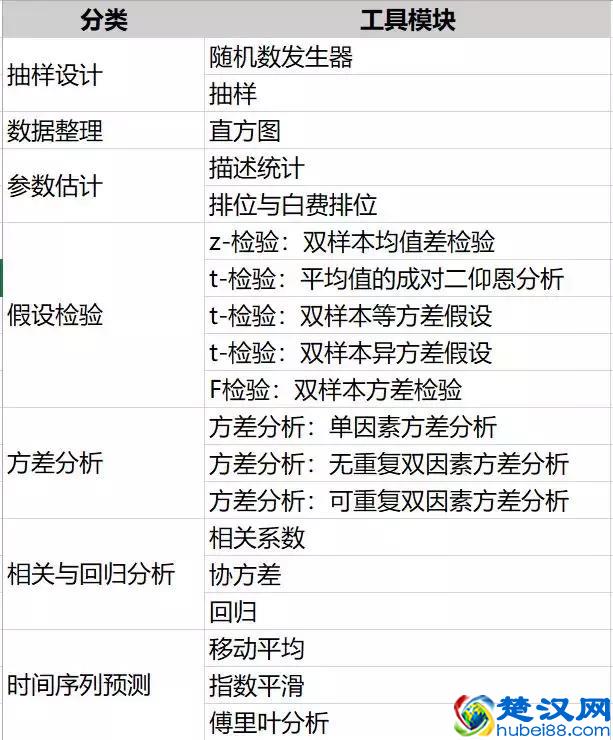 不可不知的描述性统计