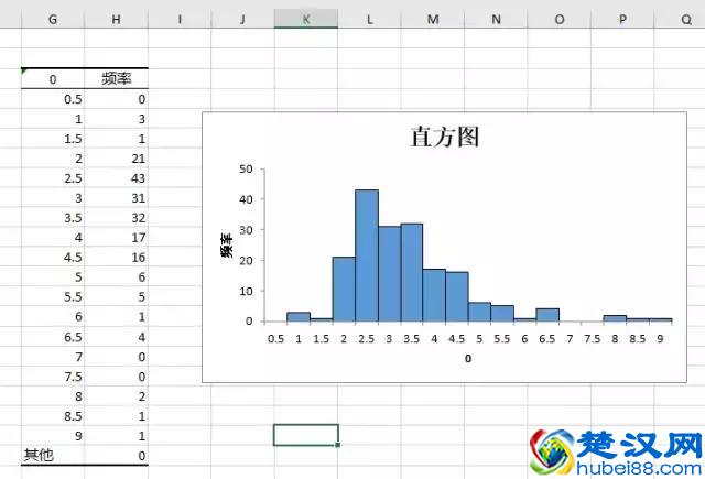 不可不知的描述性统计
