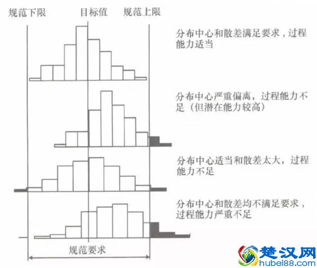 不可不知的描述性统计
