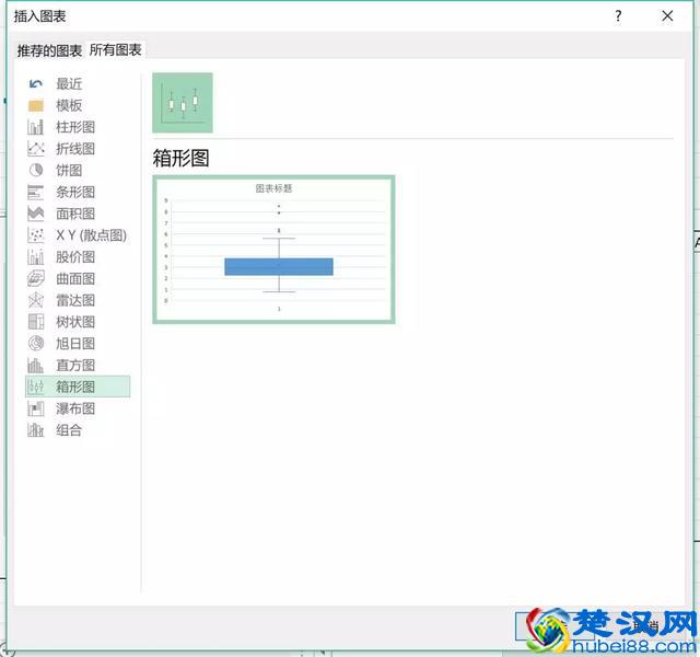 不可不知的描述性统计