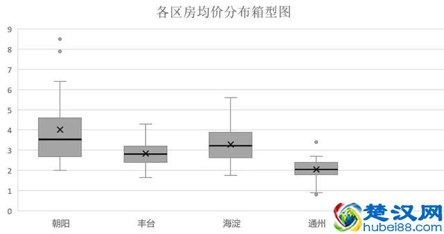 不可不知的描述性统计