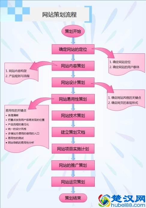 网站策划书步骤详解，让你真正做出一份那的出手的网站策划书