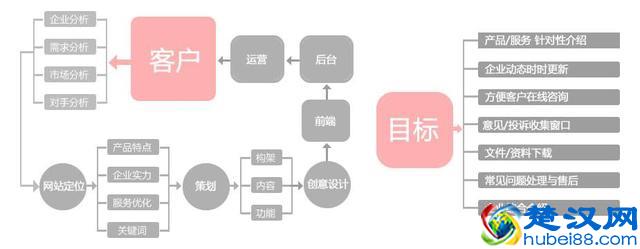 网站策划书步骤详解，让你真正做出一份那的出手的网站策划书