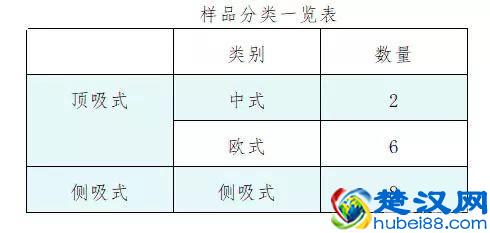 家用吸油烟机质量比武 哪些品牌更胜一筹？｜比较实验