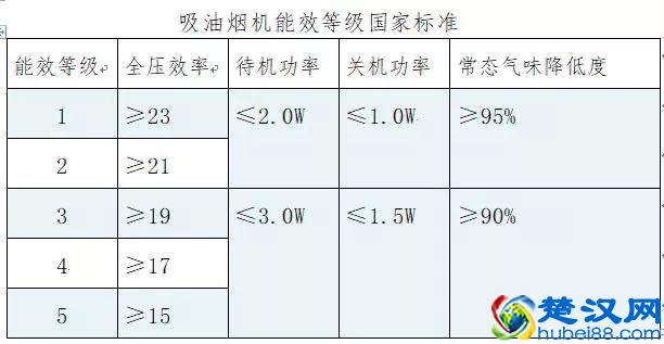 家用吸油烟机质量比武 哪些品牌更胜一筹？｜比较实验