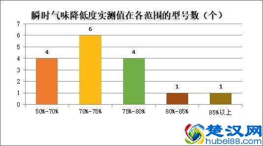 家用吸油烟机质量比武 哪些品牌更胜一筹？｜比较实验