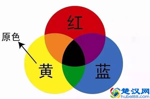 为什么光的三原色是红绿蓝，颜色的三原色是红黄蓝？｜球答