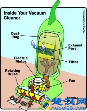 那吸尘器选购时要看什么呢？ 功率？真空度？吸力帕数？