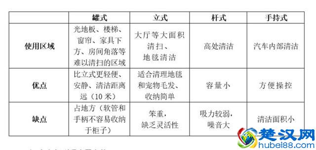 那吸尘器选购时要看什么呢？ 功率？真空度？吸力帕数？