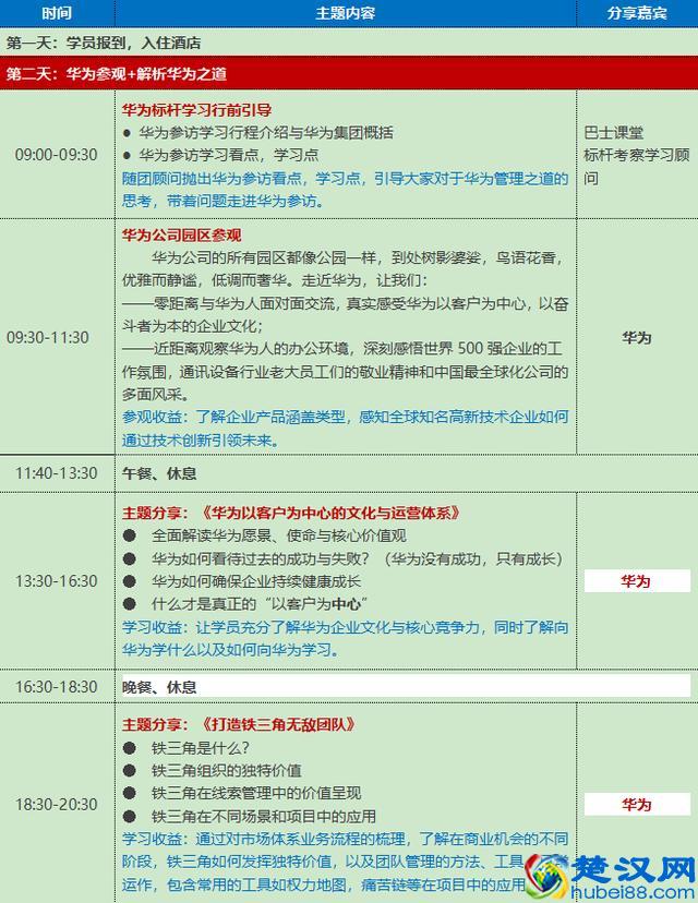 华为考察-向华为学管理