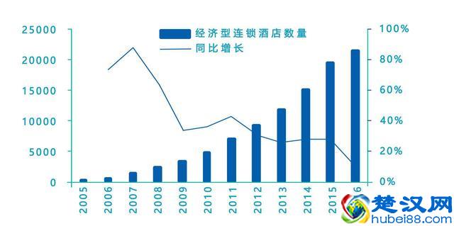 7天酒店之殇：中国酒店业20年乱战惊鸿一瞥