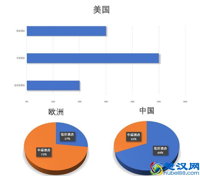 7天酒店之殇：中国酒店业20年乱战惊鸿一瞥