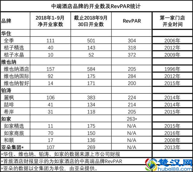 7天酒店之殇：中国酒店业20年乱战惊鸿一瞥