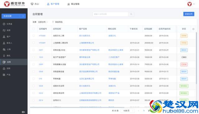 房地产企业如何正确的实施CRM -- 悟空CRM