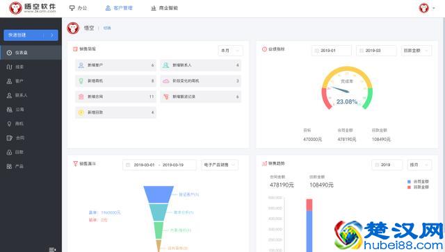 房地产企业如何正确的实施CRM -- 悟空CRM
