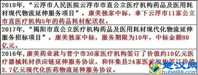 2.5亿！一家大型医院药品耗材配送被打包