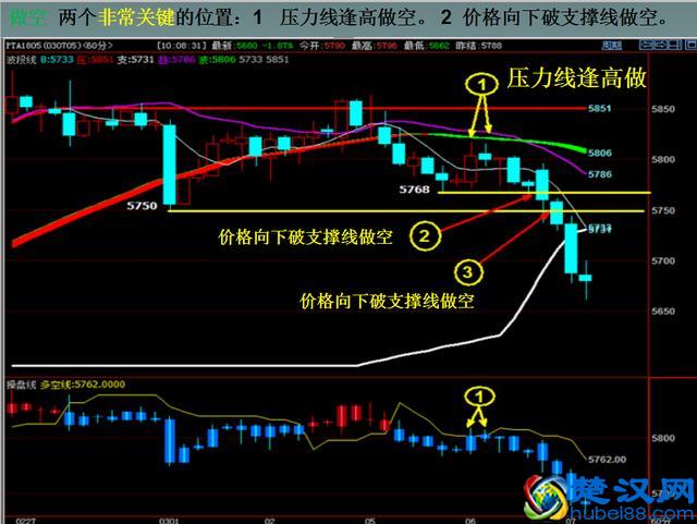 关于期货新手入门基础知识，一个重点快速搞定