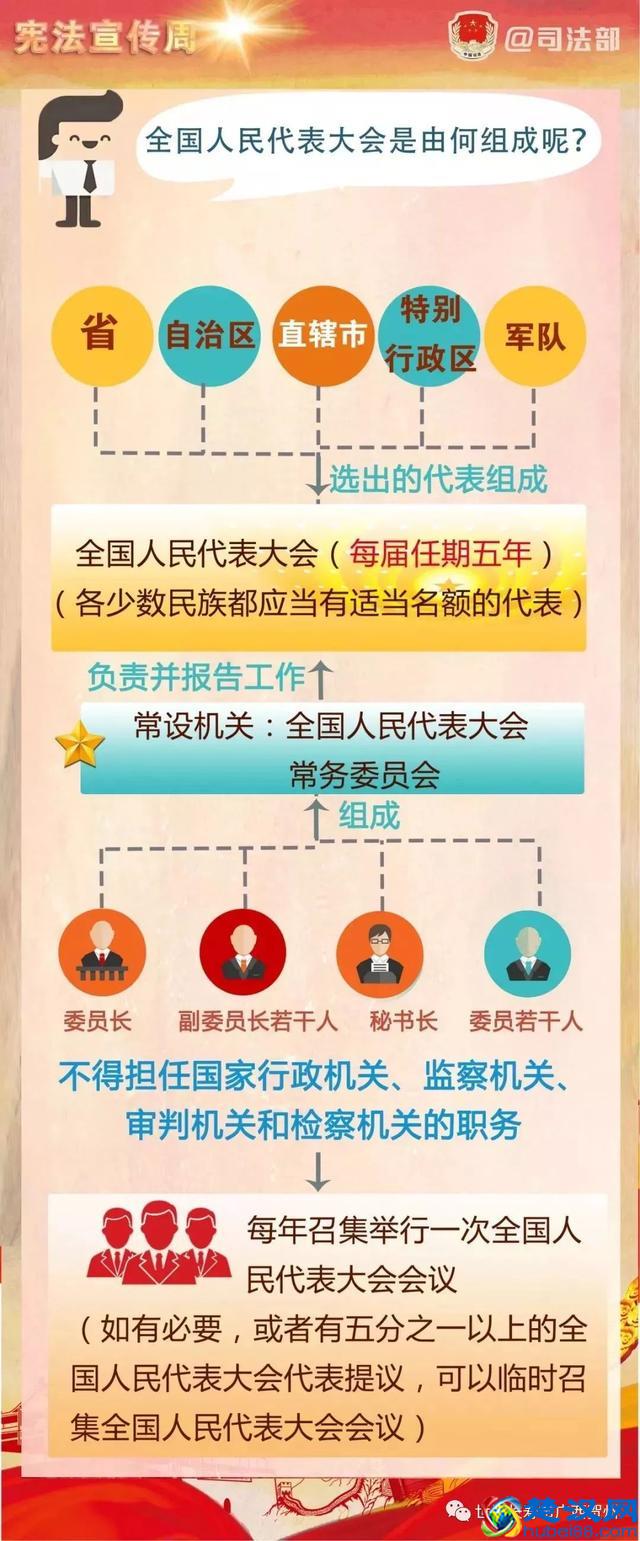 国家最高权力机关这些你知道吗？