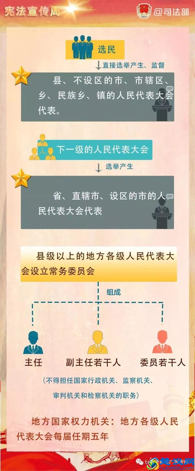 国家最高权力机关这些你知道吗？