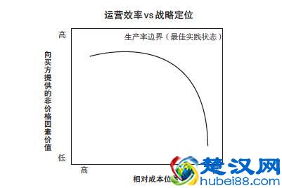 什么才是企业的战略？知道的人很多，真正明白的没几个