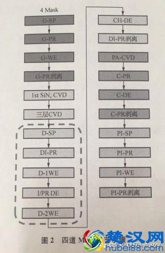 「每日一答」什么是4Mask、5Mask、6Mask、8Mask工艺