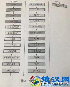 「每日一答」什么是4Mask、5Mask、6Mask、8Mask工艺