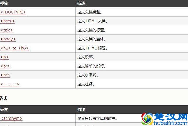 HTML超文本标记语言怎么学？