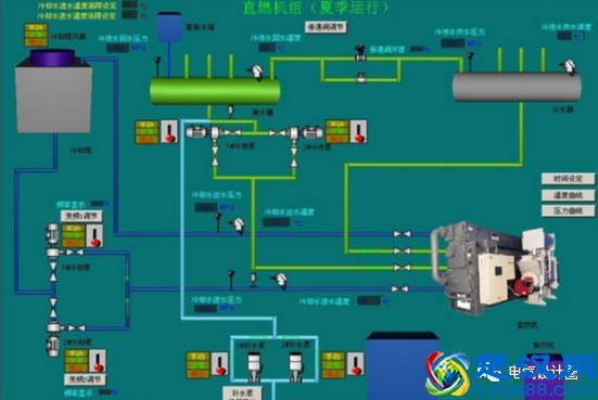 什么是楼控BA系统？楼宇BA系统的设计，需要注意哪些事项？