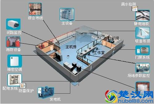 什么是楼控BA系统？楼宇BA系统的设计，需要注意哪些事项？