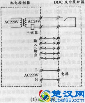 什么是楼控BA系统？楼宇BA系统的设计，需要注意哪些事项？