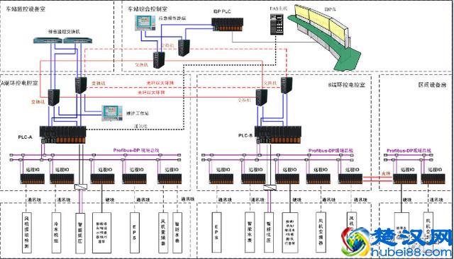 什么是楼控BA系统？楼宇BA系统的设计，需要注意哪些事项？