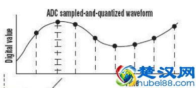 什么是模拟信号？模拟信号模拟了什么？模拟信号和数字信号的区别
