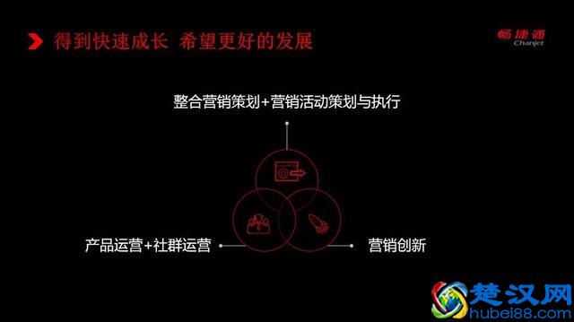 PPT中母版是什么？怎么用？