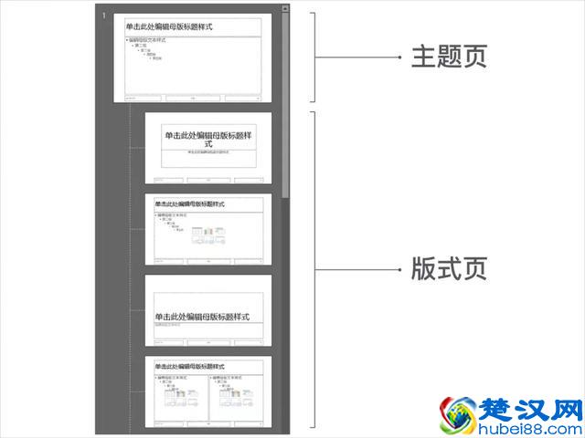 PPT中母版是什么？怎么用？