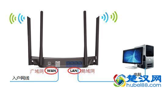 什么是局域网，城域网，广域网？