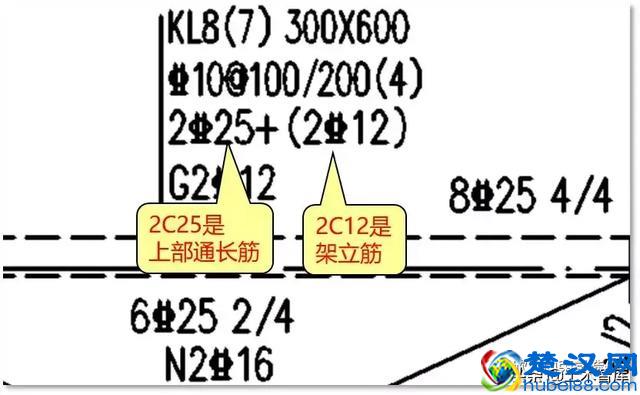 什么是梁的架立筋？