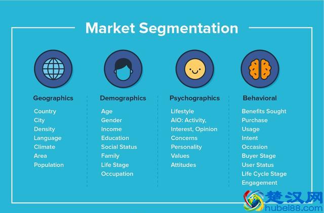 如何进行市场细分并初步绘制用户画像？