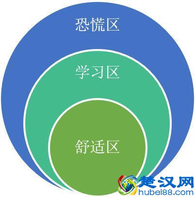 人最重要的能力是什么？