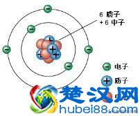 通俗的来讲，核能到底是什么？