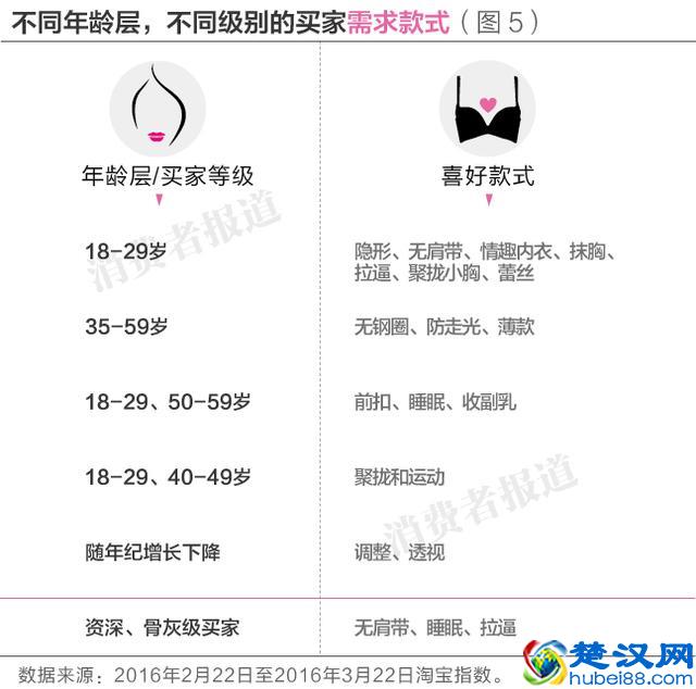 5个文胸品牌消费者口碑排行榜：爱慕居首，黛安芬垫后