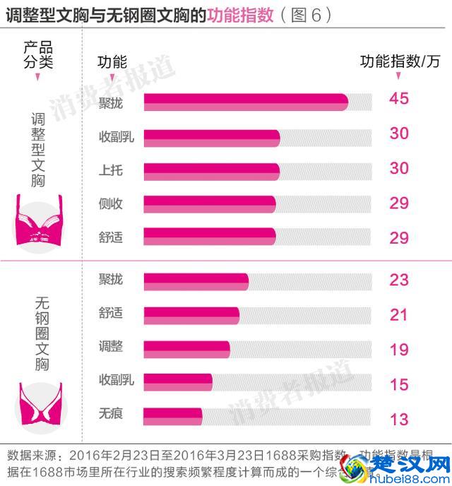 5个文胸品牌消费者口碑排行榜：爱慕居首，黛安芬垫后