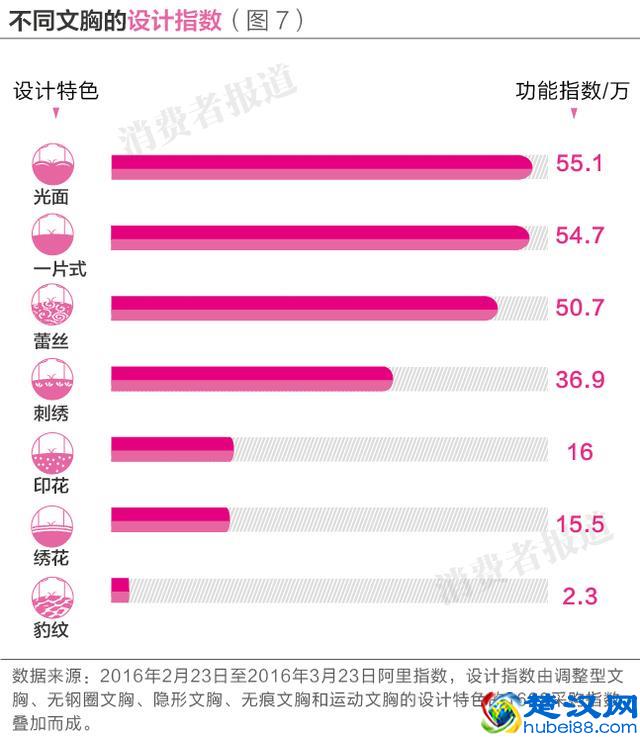 5个文胸品牌消费者口碑排行榜：爱慕居首，黛安芬垫后