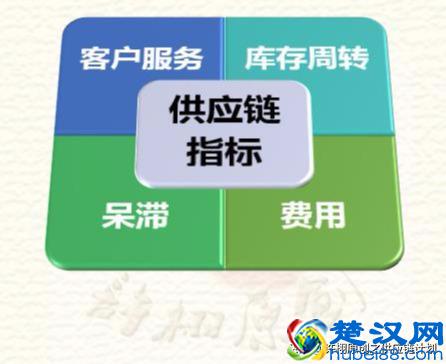 一文读懂到底什么是客户服务水平