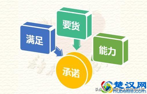 一文读懂到底什么是客户服务水平