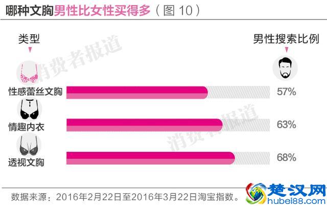 5个文胸品牌消费者口碑排行榜：爱慕居首，黛安芬垫后